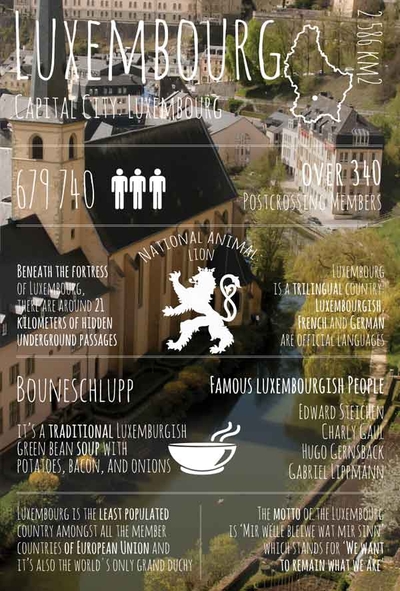 Greetings from... Luxembourg