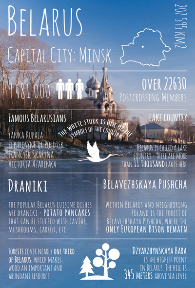 Greetings from ... Belarus