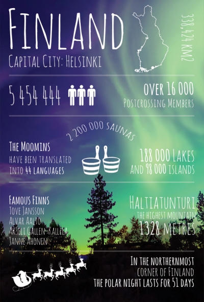 Greetings from... Finland