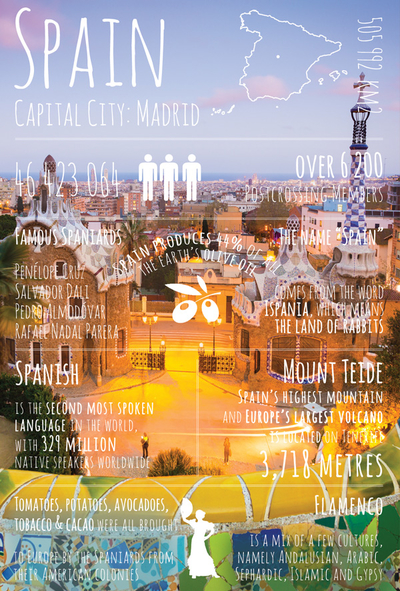 Greetings from... Spain