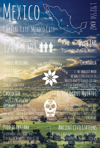 Greetings from ... Mexico