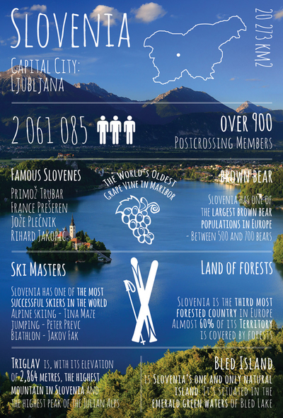 Greetings from ... Slovenia